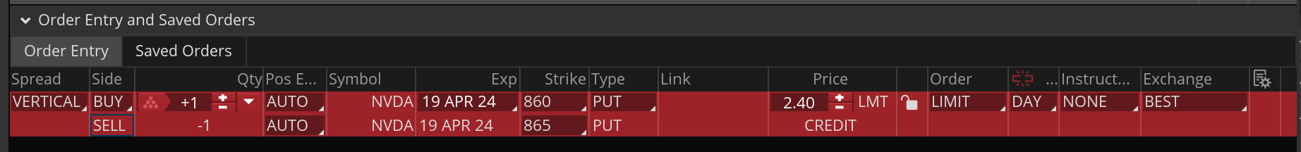 A Short Put Spread Trade Setup