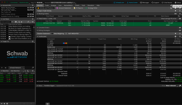 Get Setup To Trade